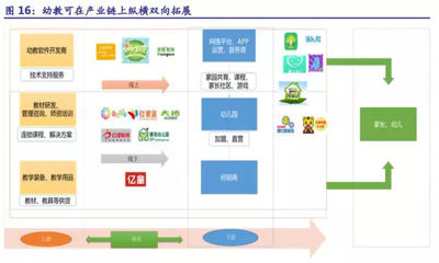 深度幼教行研，投資人必讀！學前教育 起跑線上的投資機會（續）