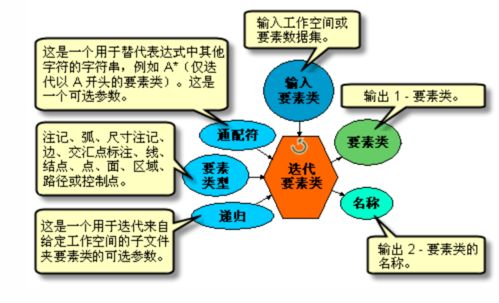 地理信息技術與應用技能大賽 網絡技術開發及信息咨詢的知識點梳理