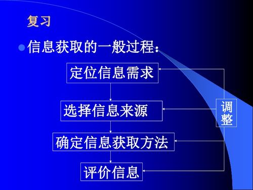 因特網信息檢索與信息技術網絡開發的融合創新