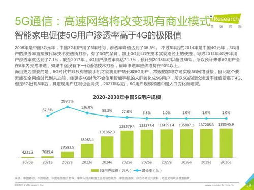 技術(shù)驅(qū)動，咨詢賦能——2020年中國新經(jīng)濟(jì)產(chǎn)業(yè)網(wǎng)絡(luò)技術(shù)開發(fā)與信息咨詢發(fā)展洞察